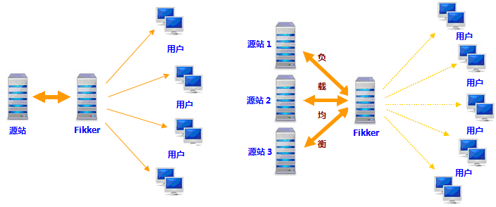 主机管理-1